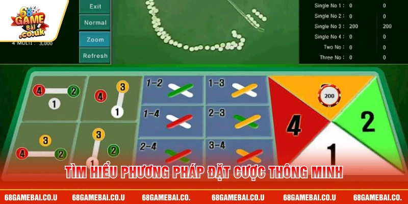 Tìm hiểu phương pháp đặt cược thông minh